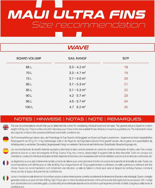 Wave Finne