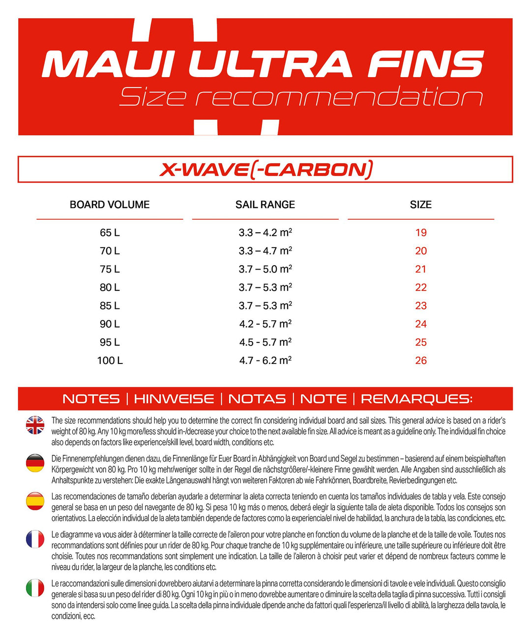 X-Wave Finne