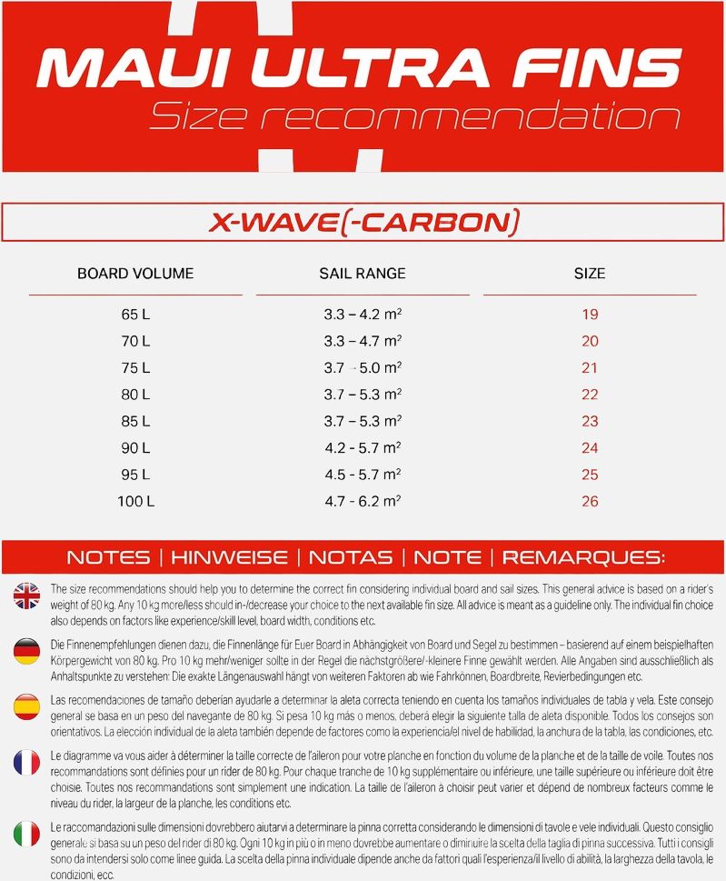 X-Wave Finne