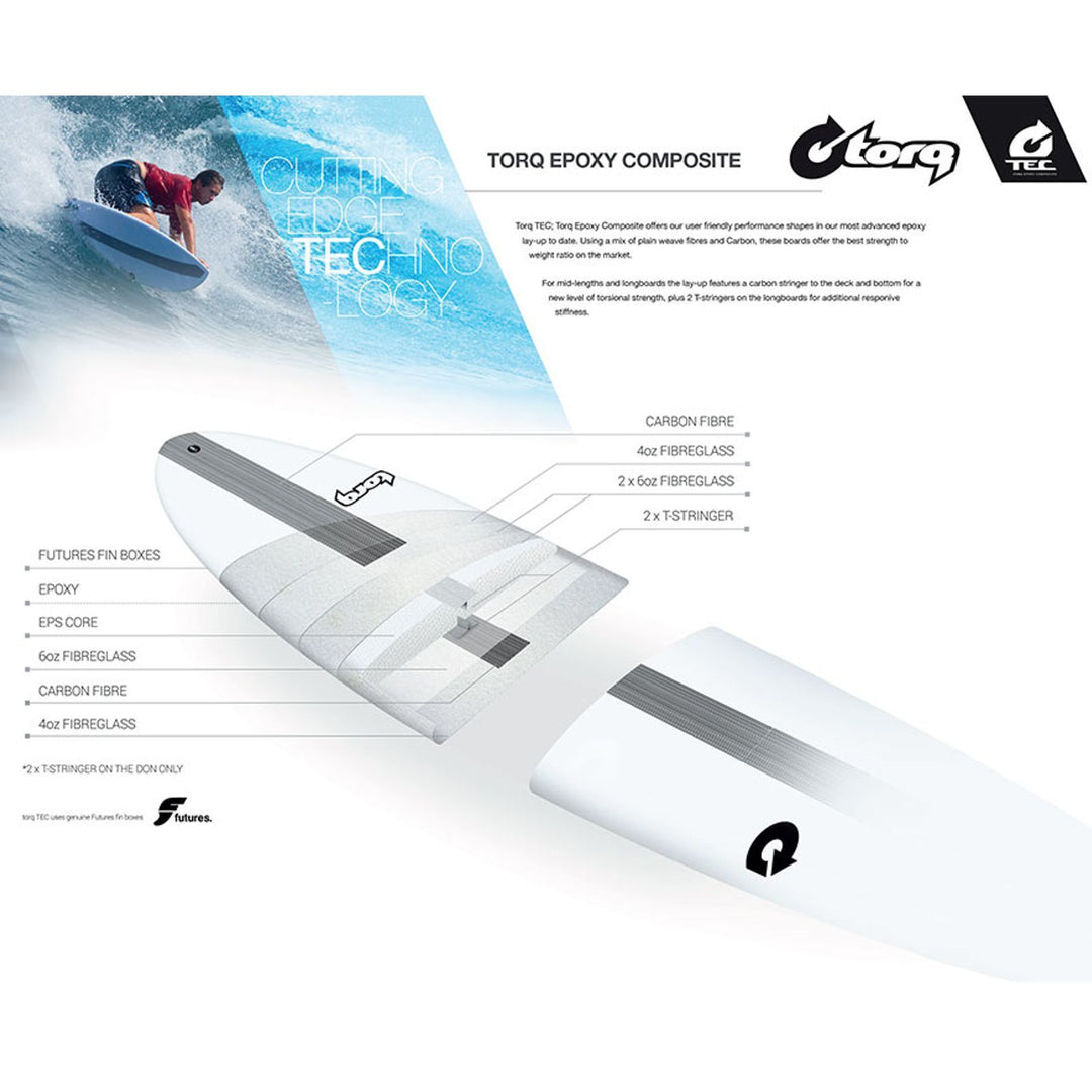 Surfboard TORQ TEC M2.0 7.2 Blaue Rail