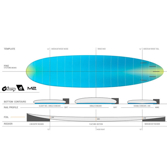Surfboard TORQ TEC M2.0 7.2 Blaue Rail