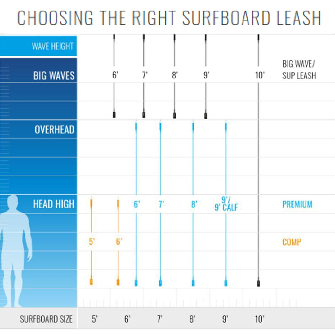 ROAM Surfboard Leash Premium 9.0 Weiss
