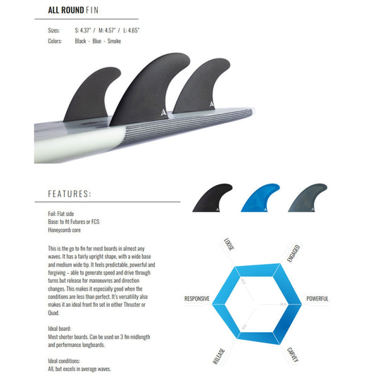 ROAM Thruster Fin Set Allround two tab