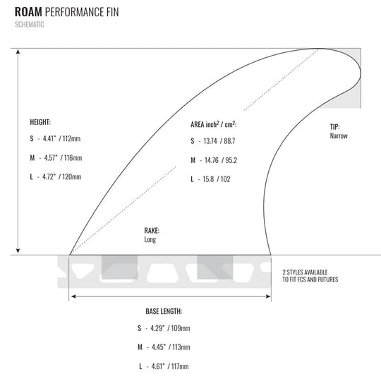 ROAM Thruster Fin Set Performer one tab