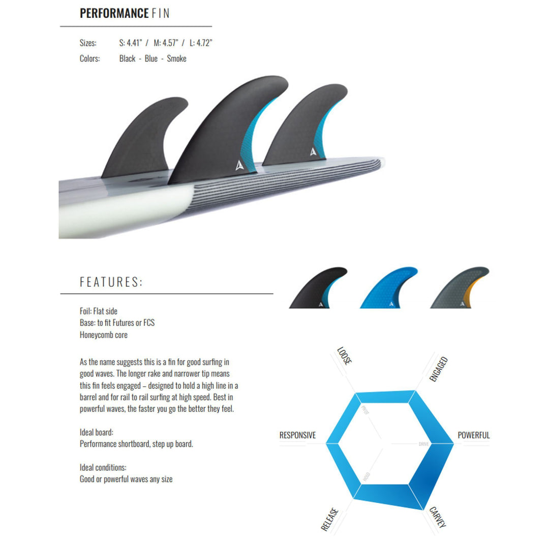ROAM Thruster Fin Set Performer two tab