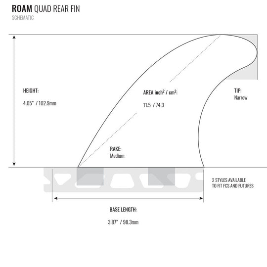 ROAM Quad Rear Fin Set one tab