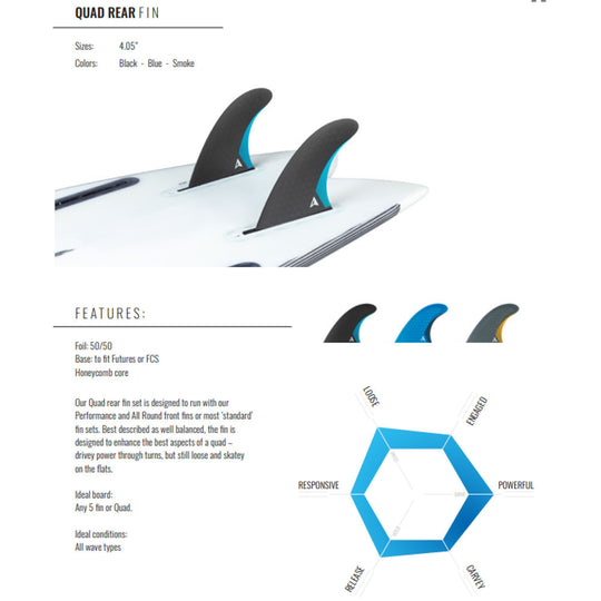 ROAM Quad Rear Fin Set one tab