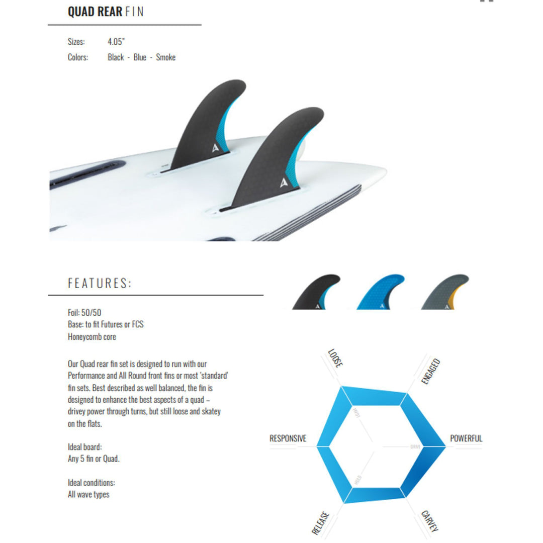 ROAM Quad Rear Fin set two tab