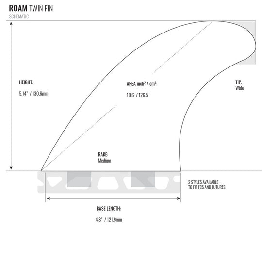 ROAM Twin Fin Set one tab