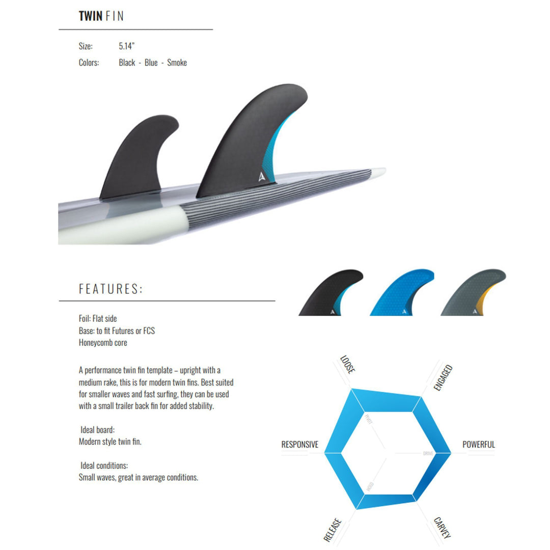 ROAM Twin Fin Set