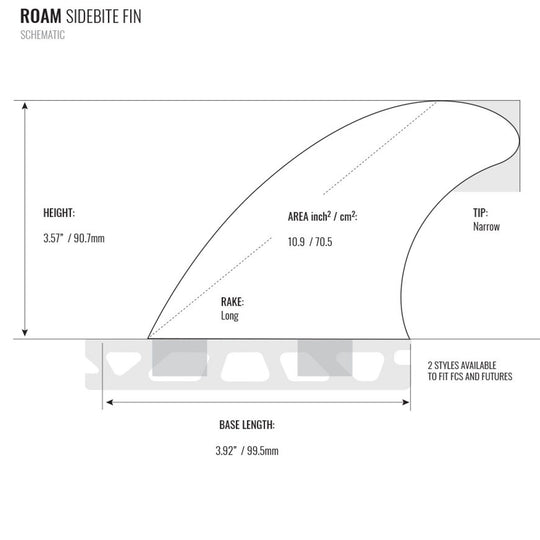 ROAM Sidebite Fin Set one tab