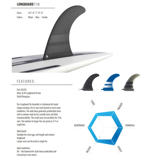 ROAM Surfboard Single Fin US Box