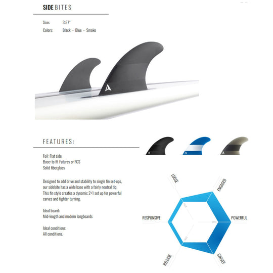 ROAM Sidebite Fin Set two tab