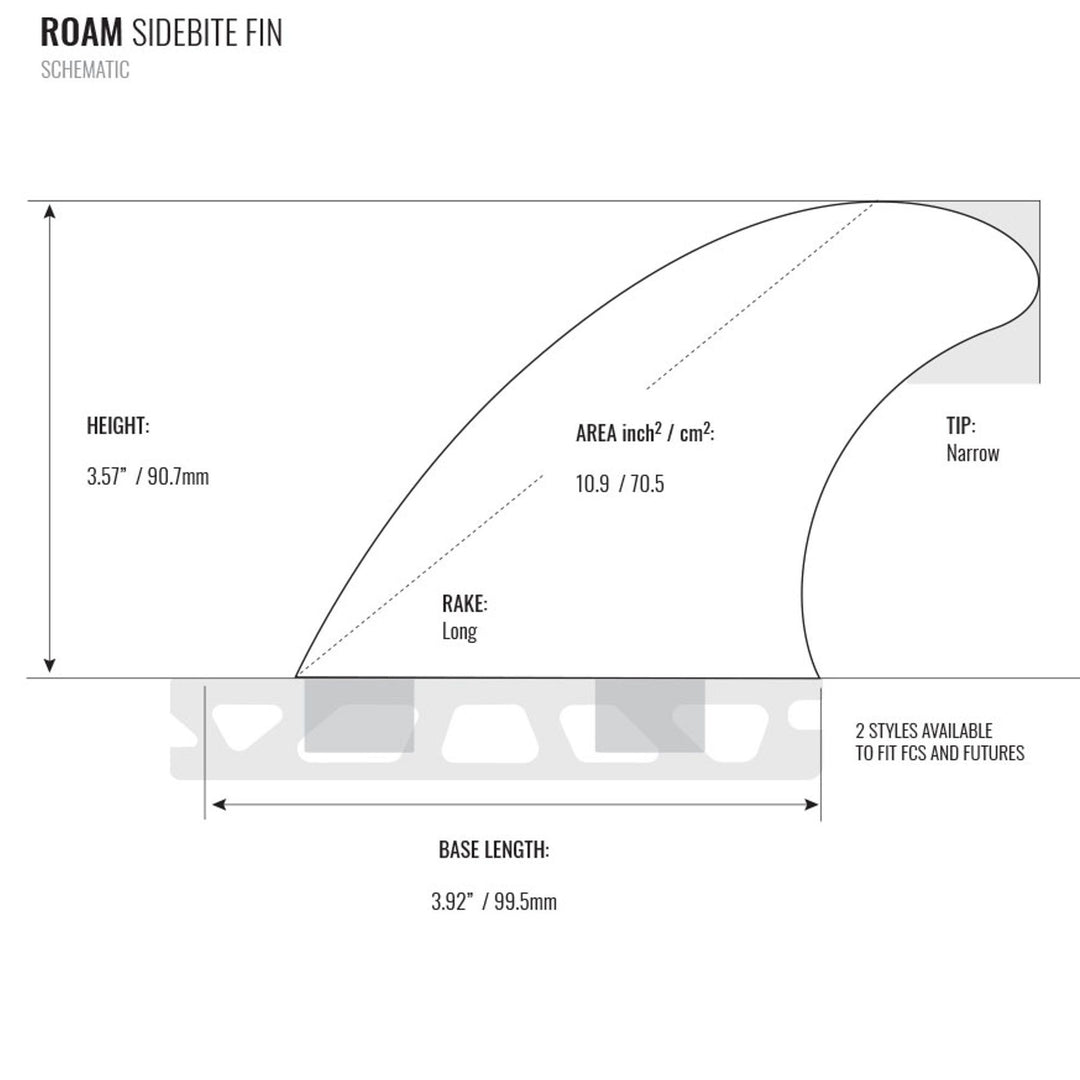 ROAM Sidebite Fin Set two tab