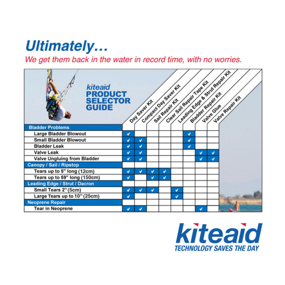 KiteAid Reparatur Leading Edge & Strut Reload Kit