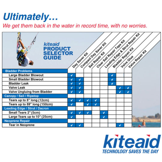KiteAid Reparatur Leading Edge & Strut Reload Kit