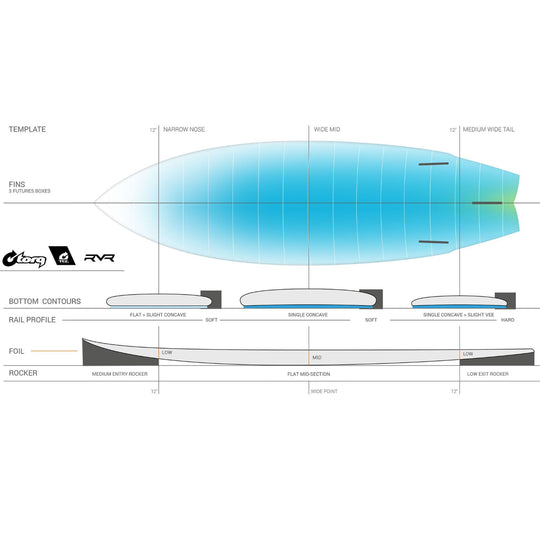 Surfboard TORQ TEC RVR River Surf 5.6