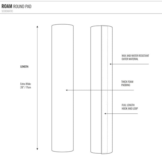 ROAM Dachauflage Surfboard Rund Polster Pad