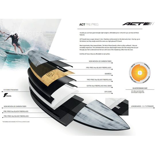 Surfboard TORQ ACT Prepreg 24/7