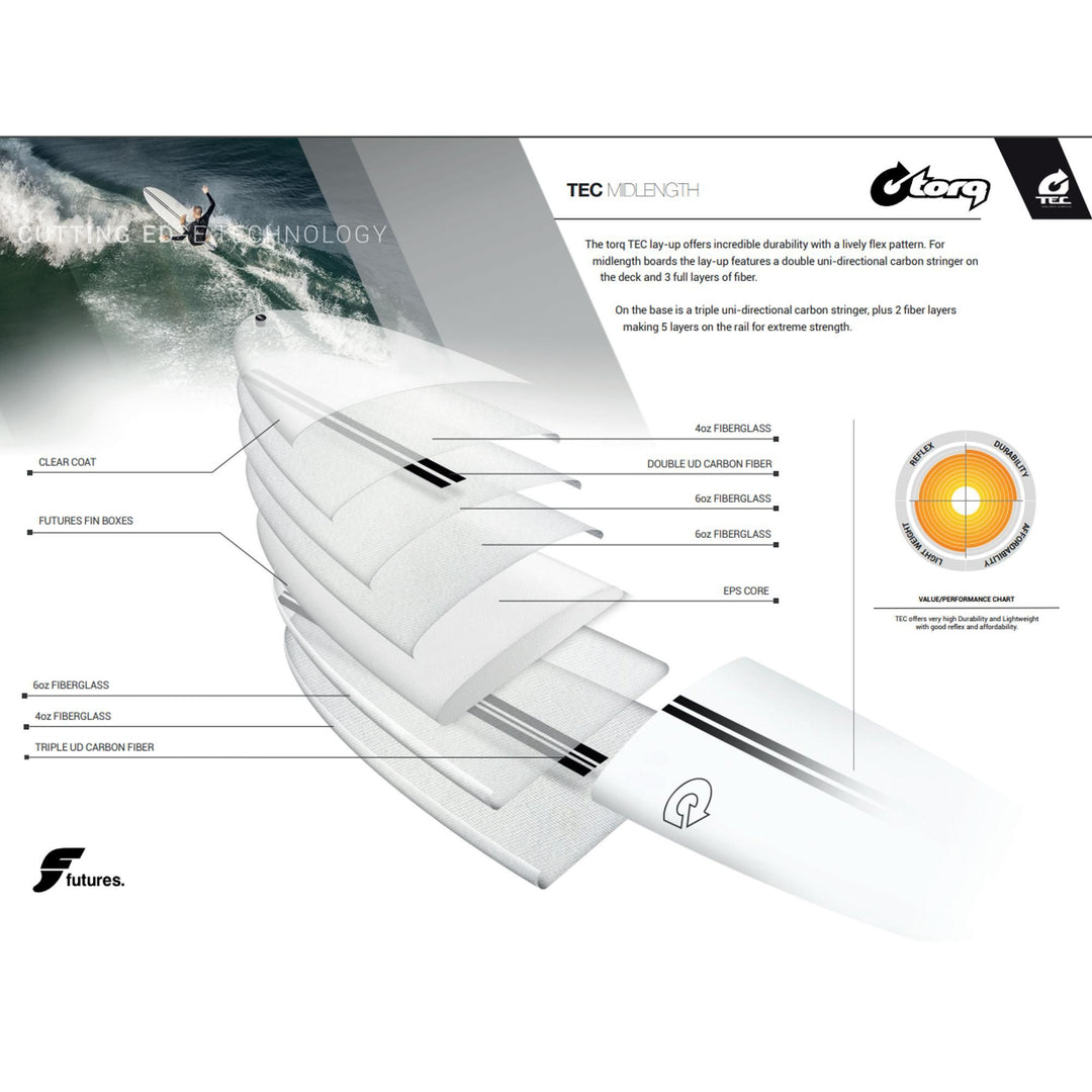 Surfboard TORQ TEC M2