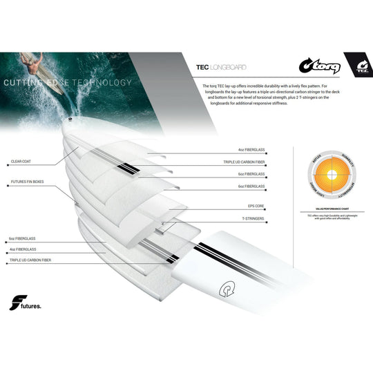 Surfboard TORQ TEC 24/7