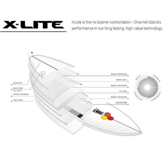 Surfboard CHANNEL ISLANDS X-lite PodMod 6.6 Glacie