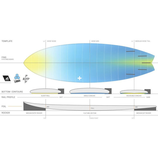 Surfboard CHANNEL ISLANDS X-lite PodMod 6.6 Glacie