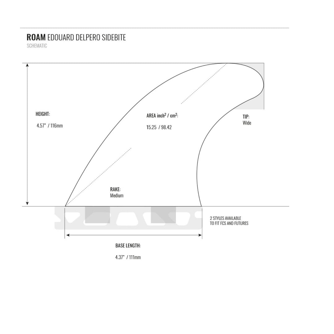 ROAM Sidebite Fin Set Eduard Delpero two tab