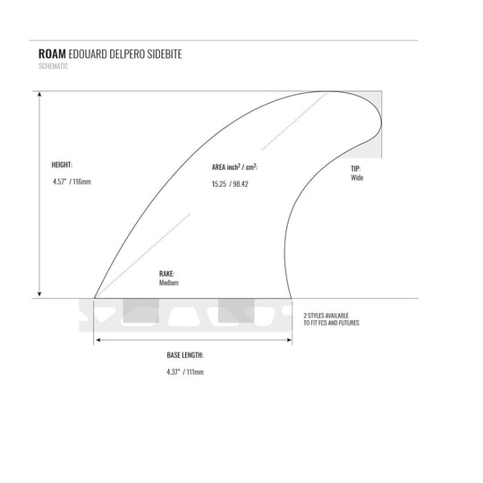 ROAM Sidebite Fin Set Eduard Delpero two tab