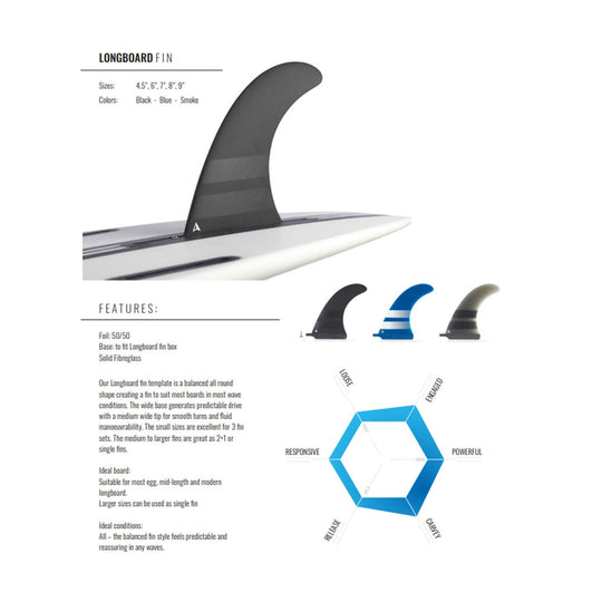 ROAM Surfboard Single Fin US Box L Blau