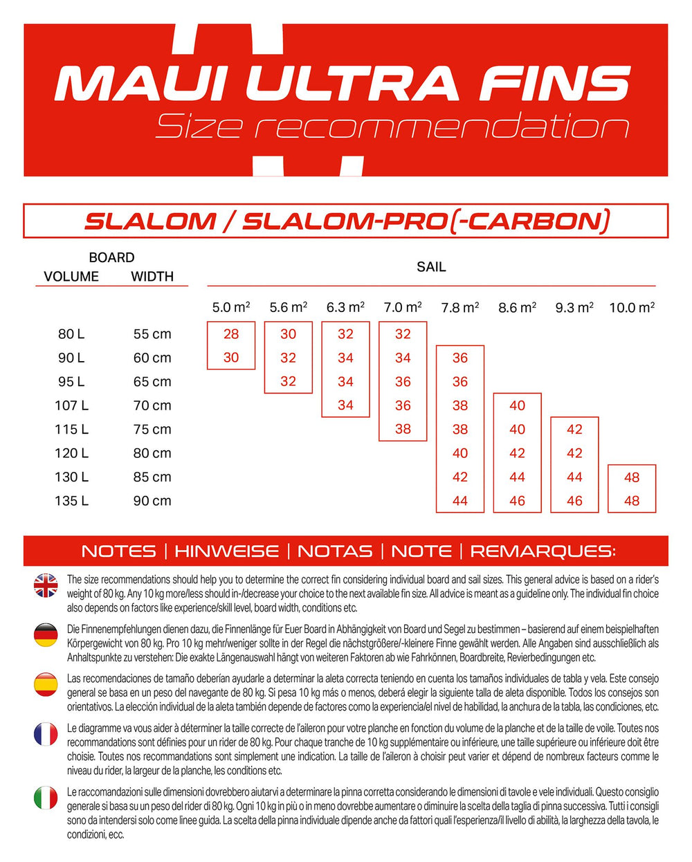 Finne Slalom Pro Carbon