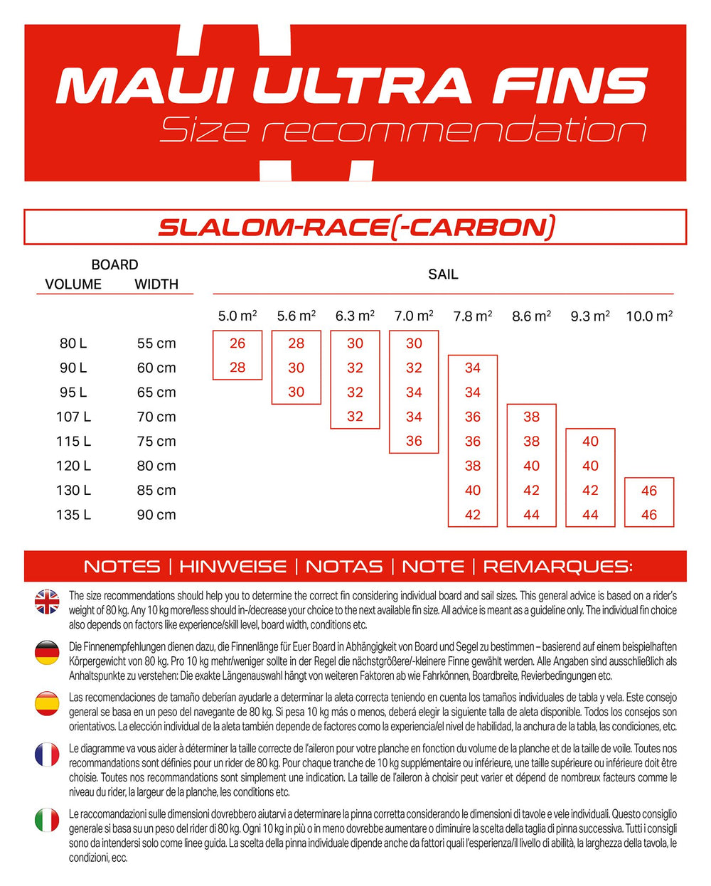Finne Slalom Race