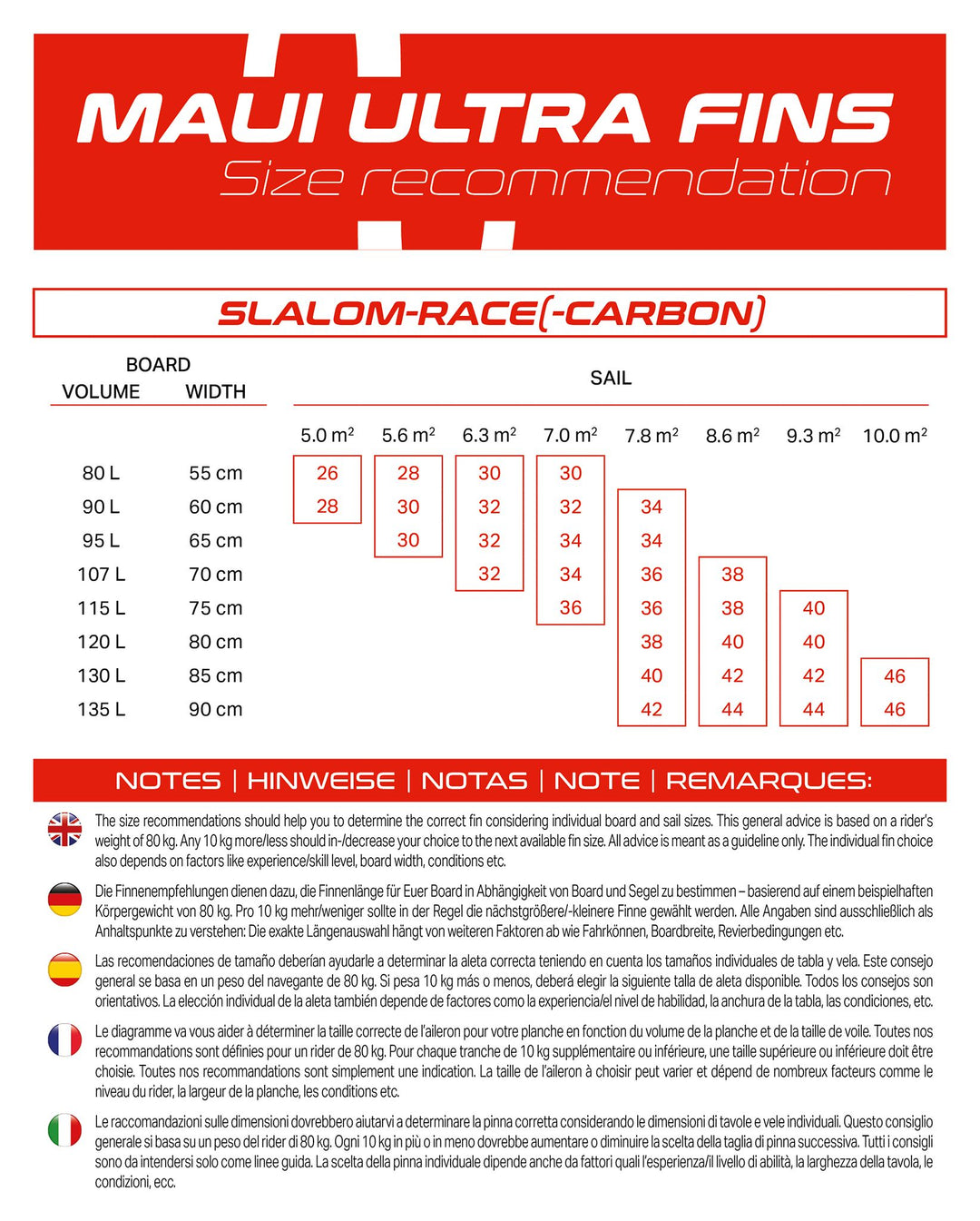 Finne Slalom Race