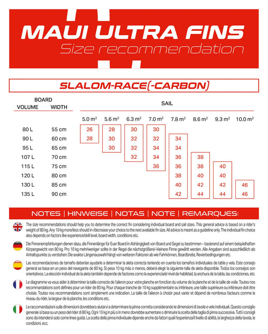 Finne Slalom Race