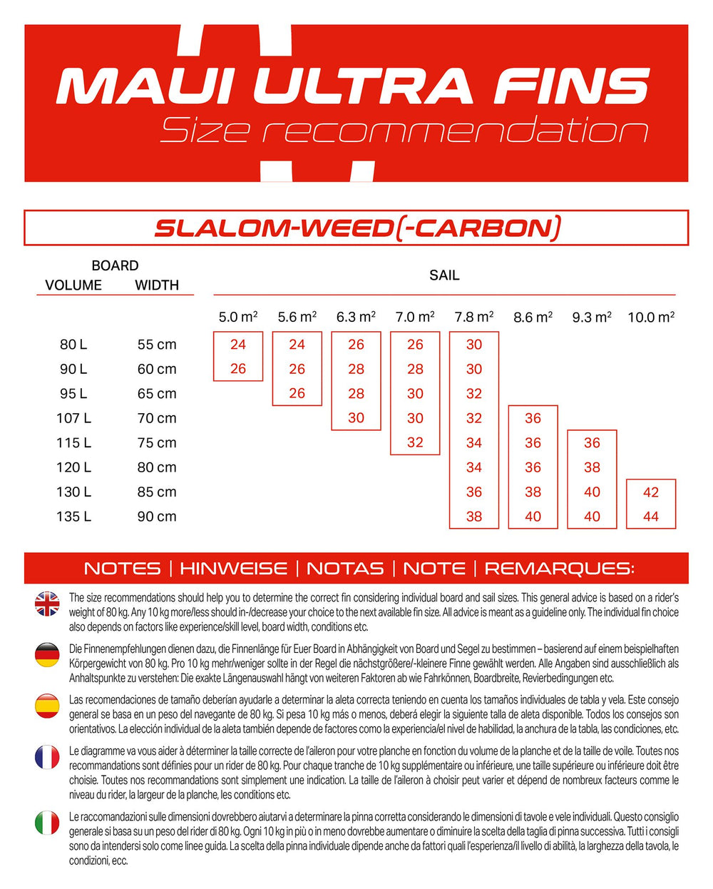 Slalom-Weed