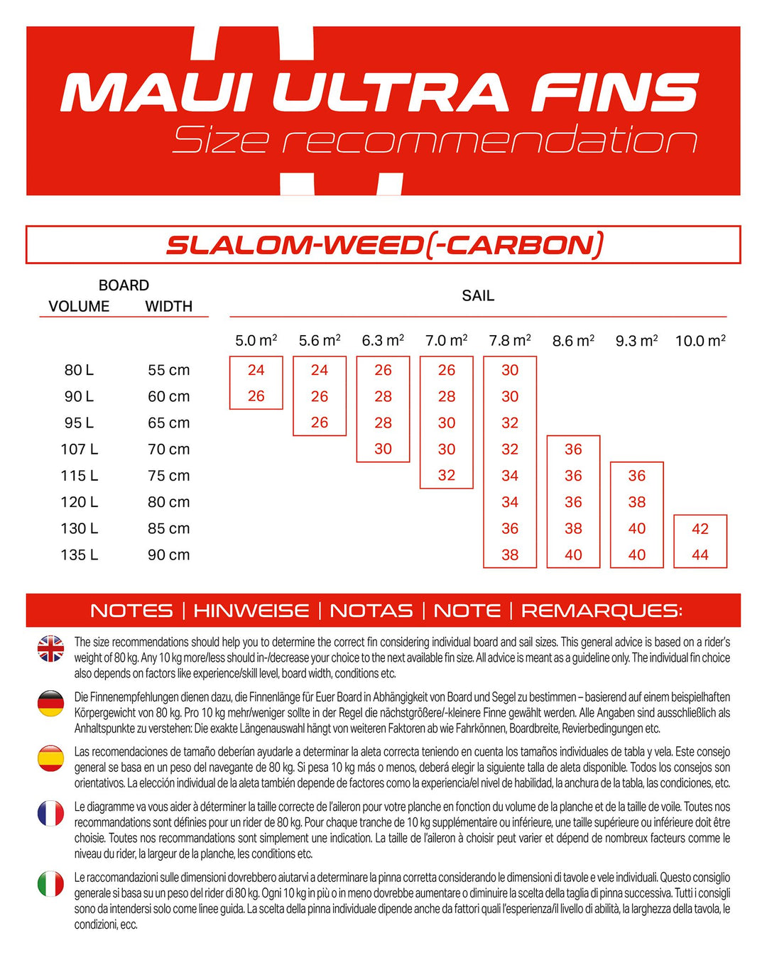 Slalom-Weed