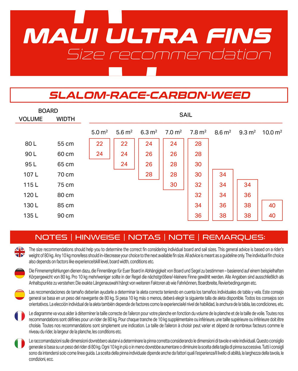 Slalom-Race-Carbon-Weed