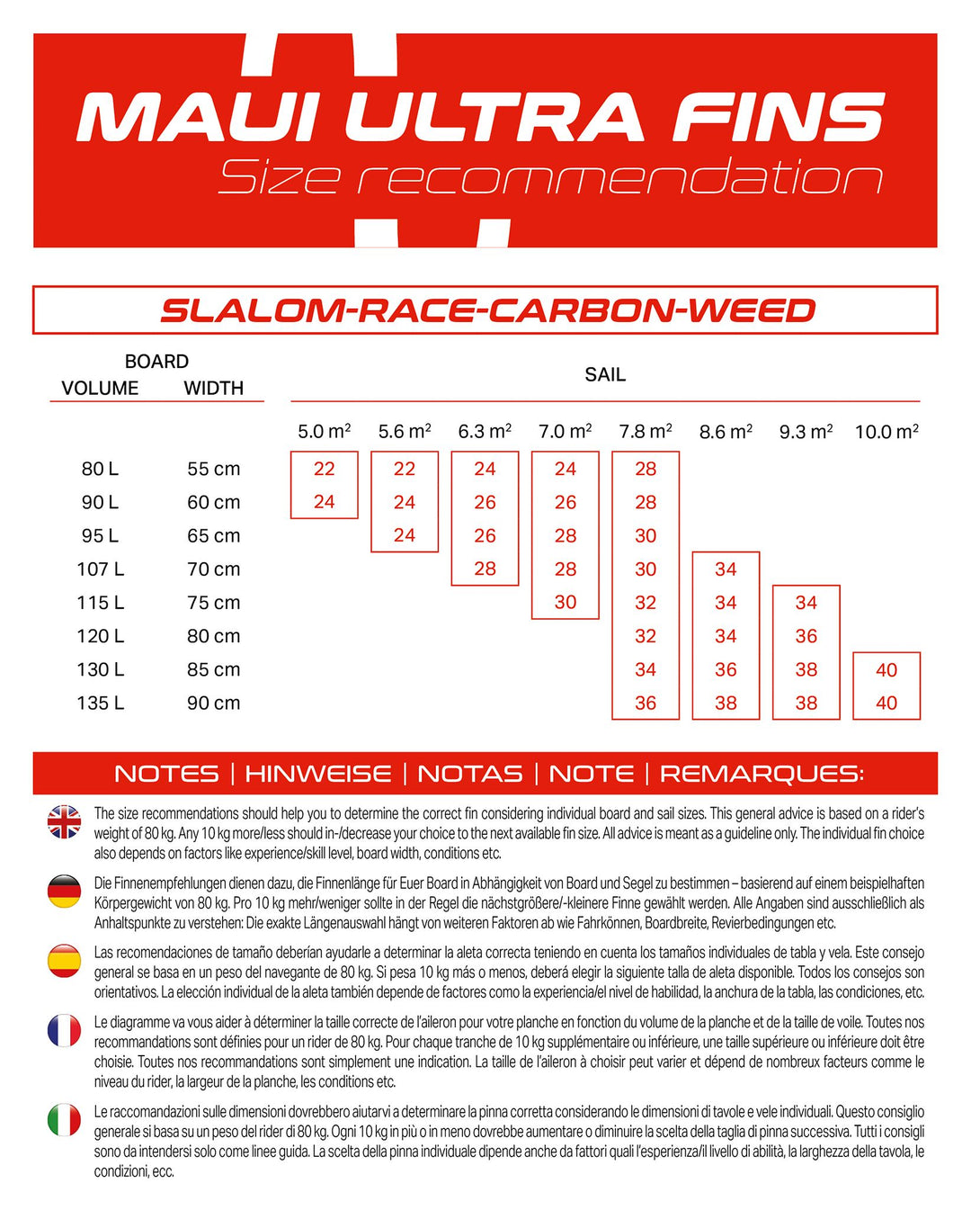 Slalom-Race-Carbon-Weed