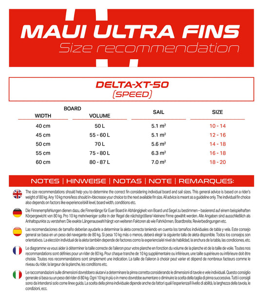 Delta-XT-50