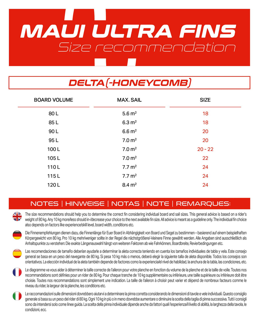 Delta-Honeycomb