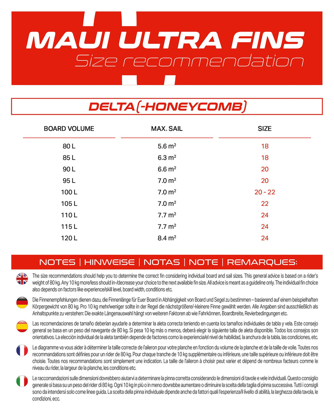 Delta-Honeycomb