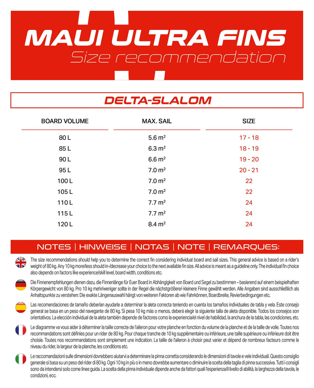 Delta-Slalom