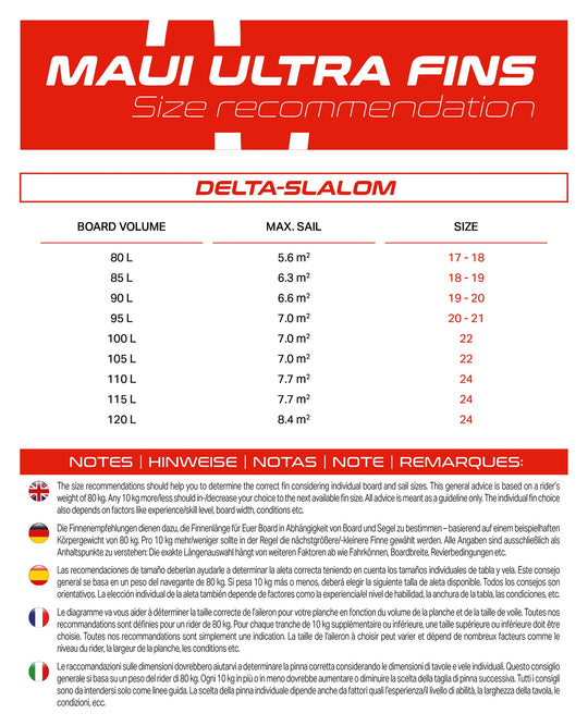 Delta-Slalom