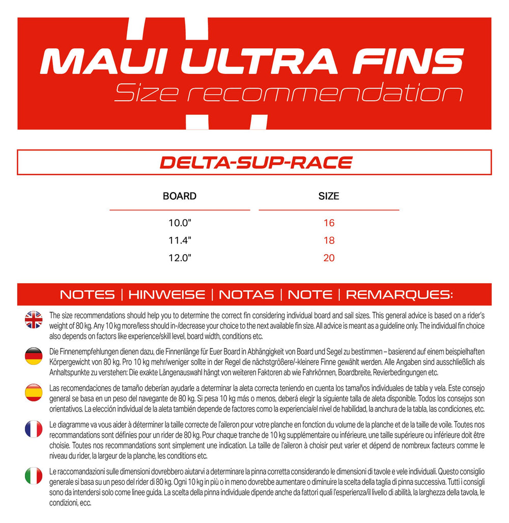 Delta-SUP-Race