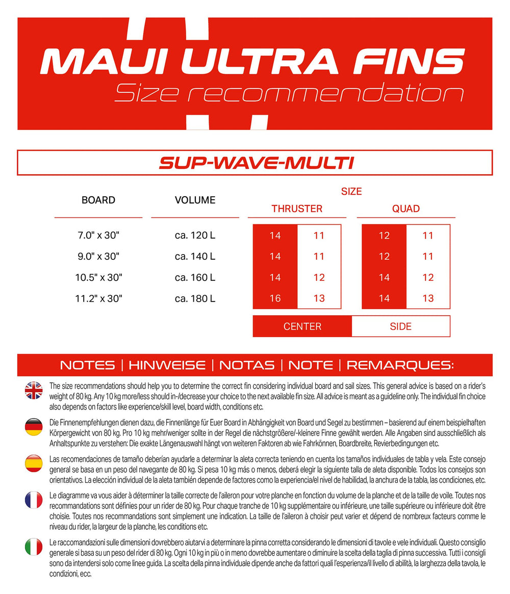 Finne SUP-Wave-Multi-Center