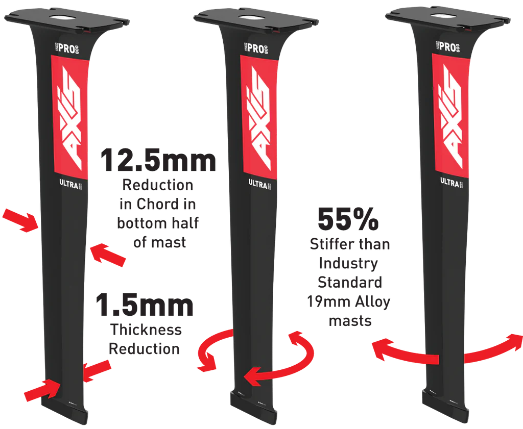 Axis PRO – Ultra High Modulus Carbon & Base Plate