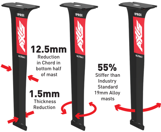 Axis PRO – Ultra High Modulus Carbon & Base Plate