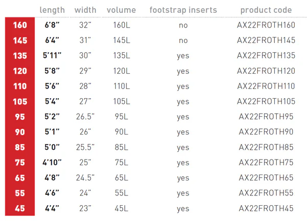 Axis Froth Carbon Foilboard