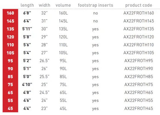Axis Froth Carbon Foilboard
