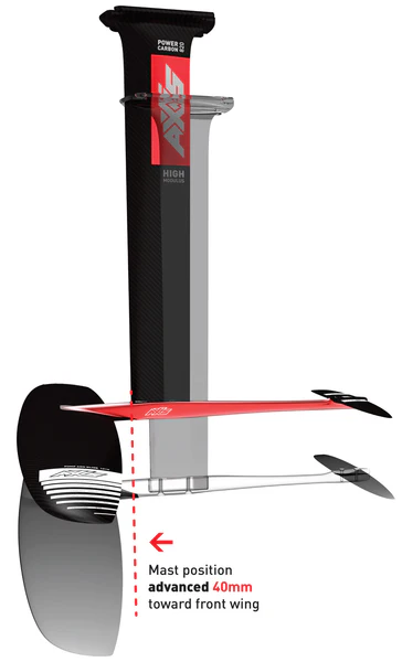 Axis Red - ADVANCE - Fuselage Aluminium